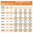 chart with wire quantity and size capacities